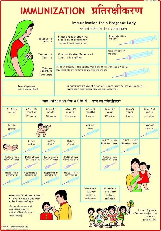 immunization schedule